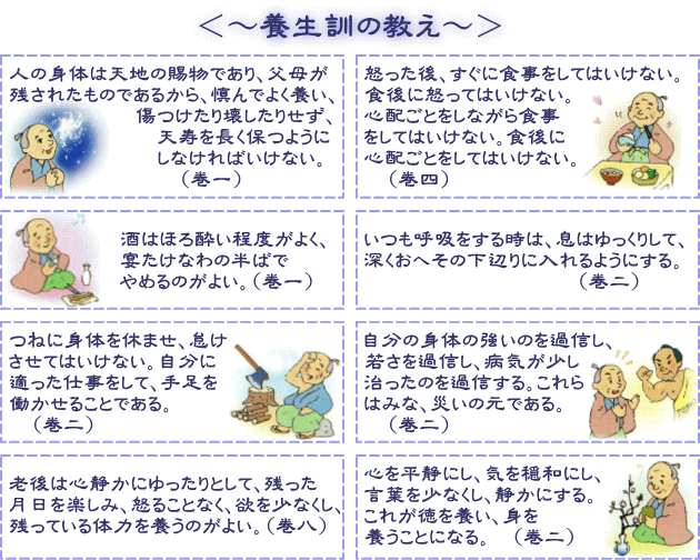 イラスト（養生訓の教え）