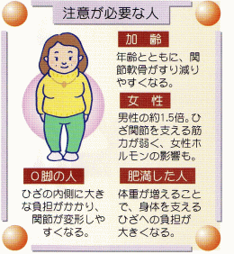 図(注意が必要な人)