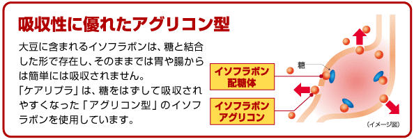 ケアリプラの効能図