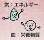画像（痛みと経絡の関係）