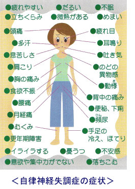 図（自律神経失調症の症状）
