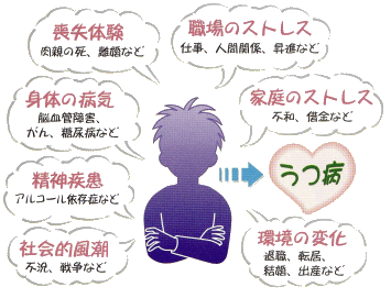 イラスト（ストレスとなりうる生活体験）
