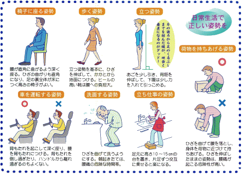 図（正しい姿勢）