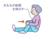 イラスト（ひざの曲げ伸ばし２）