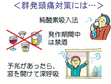 イラスト（群発頭痛対策には…）
